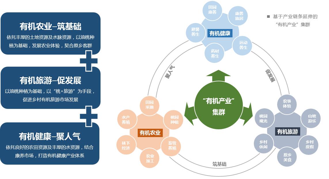 產(chǎn)業(yè).jpg