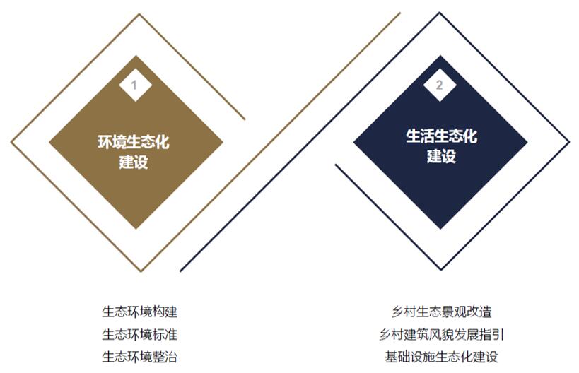 生態(tài)振興.jpg