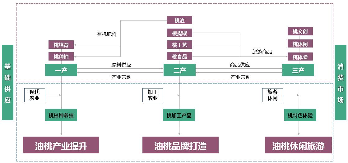 產(chǎn)業(yè)鏈.jpg