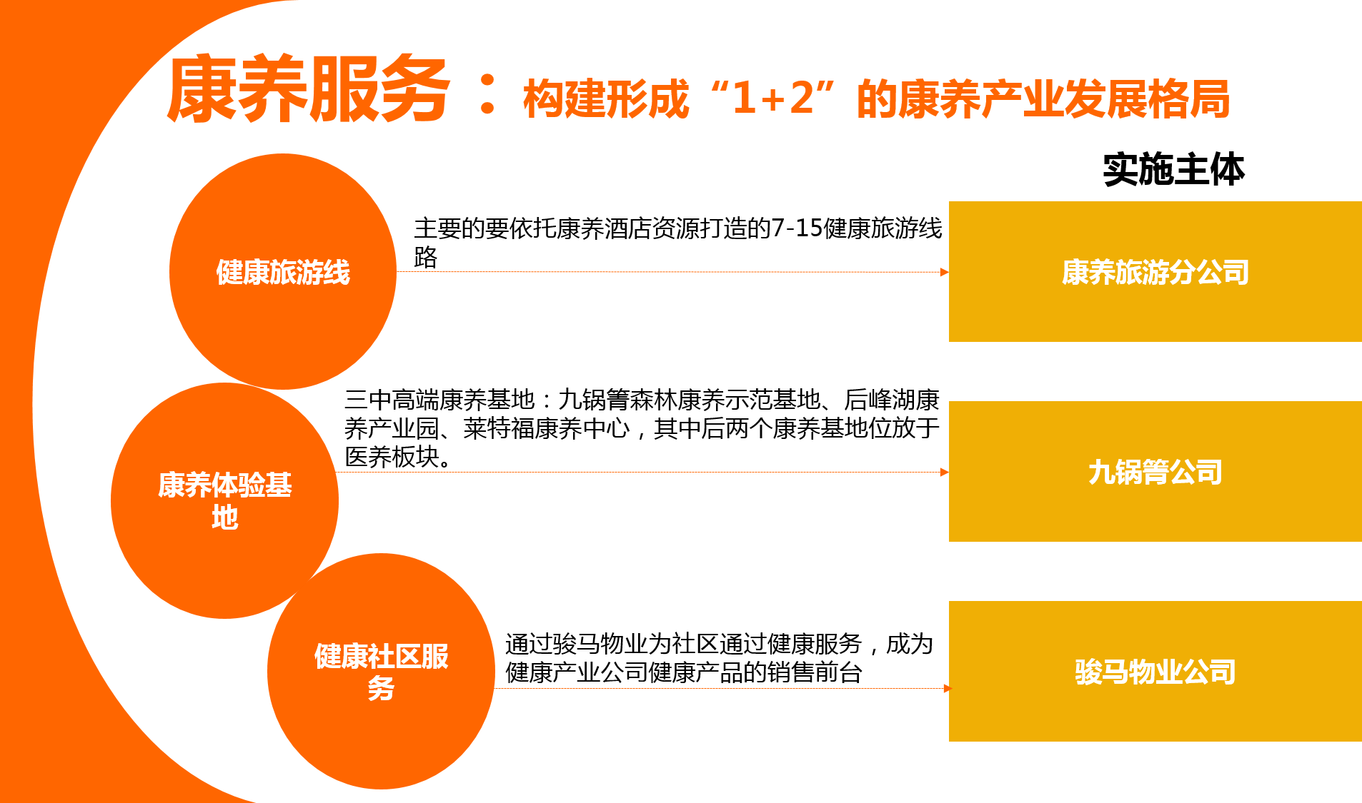 康養(yǎng)服務(wù).png