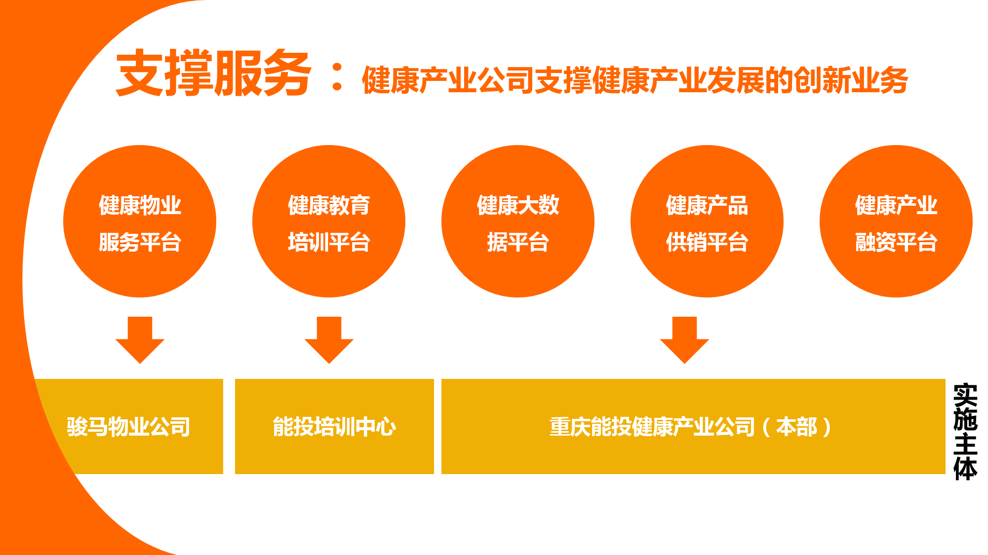 支撐服務(wù).png