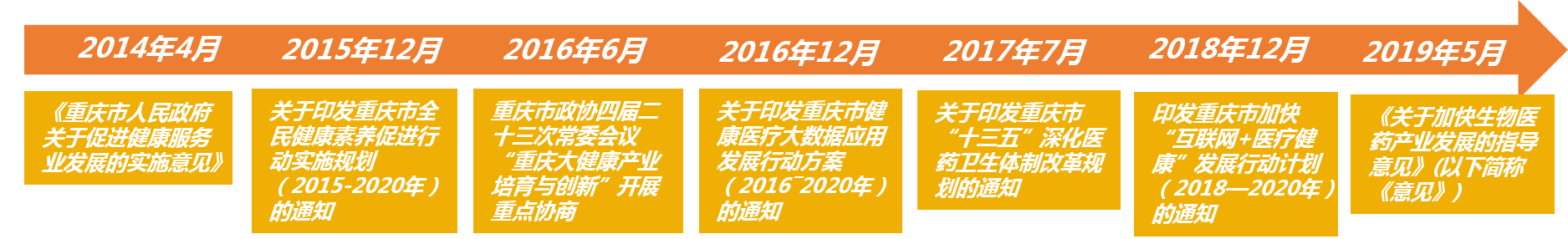 重慶政策.png