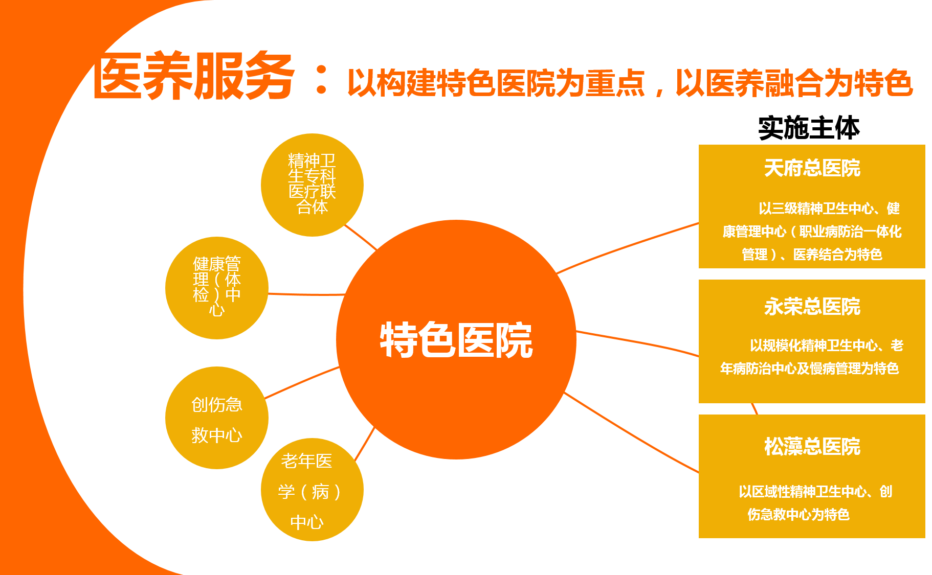 醫(yī)養(yǎng)服務(wù).png