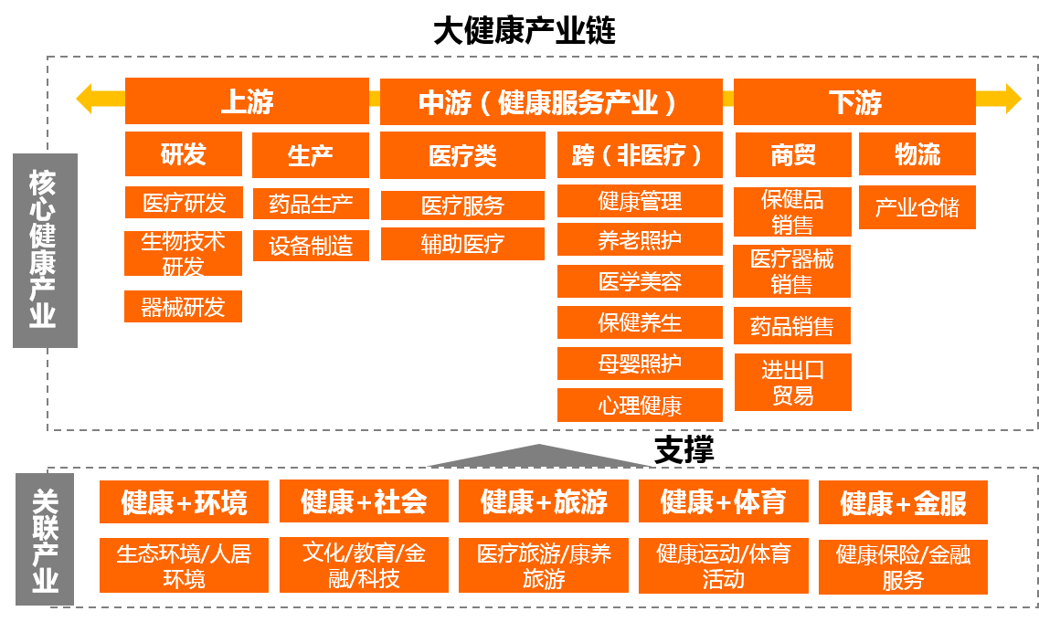 產(chǎn)業(yè)鏈.png