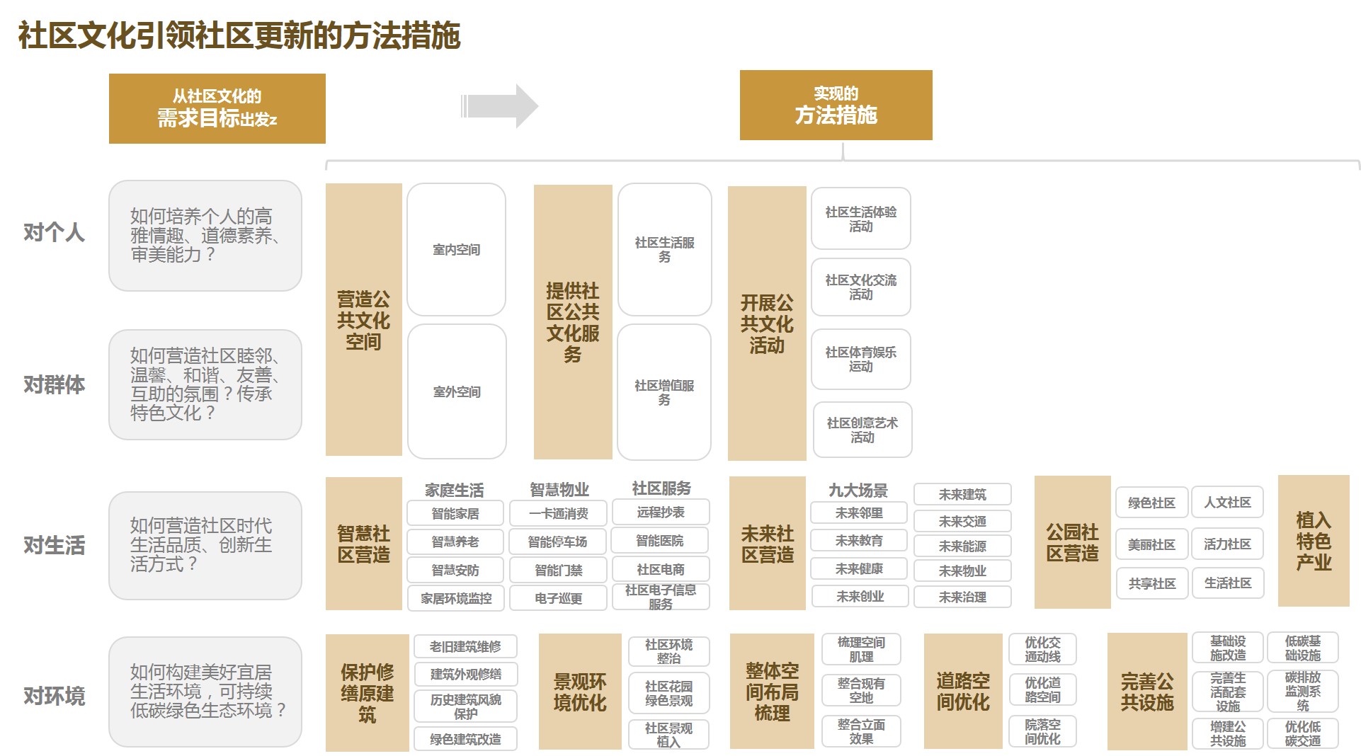 社區(qū)文化.jpg