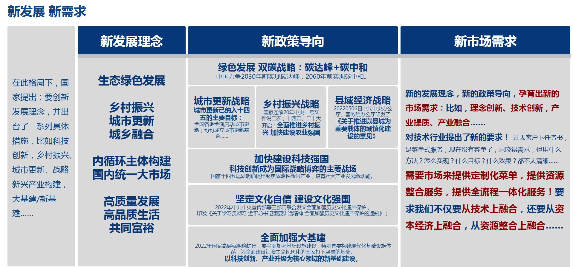 新發(fā)展新需求.jpg