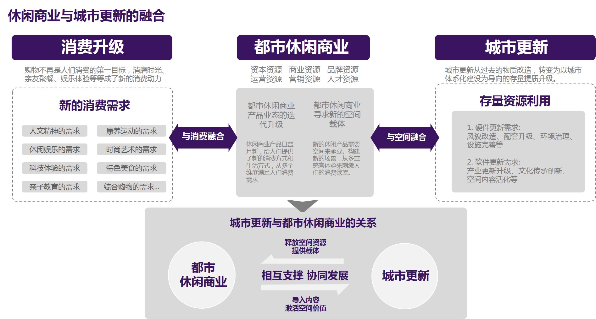 休閑商業(yè).jpg